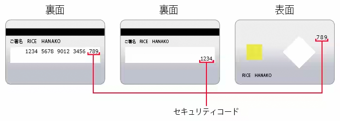 セキュリティコード見本